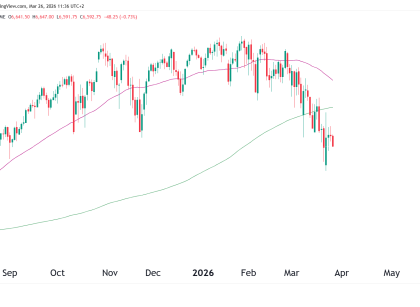 daily chart technical analysis s&p 500