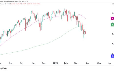 daily chart technical analysis s&p 500