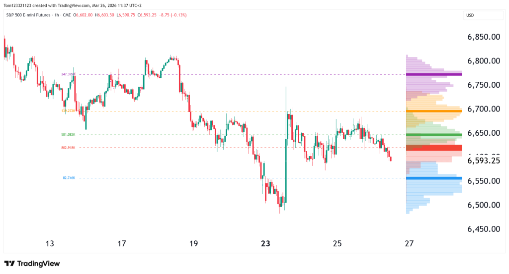 hourly chart ES futures