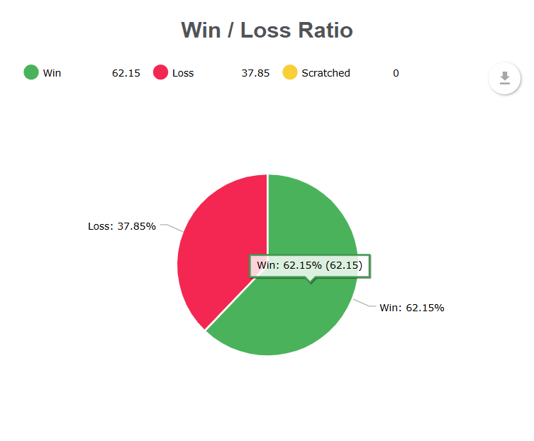 win/loss ratio for trader from london
