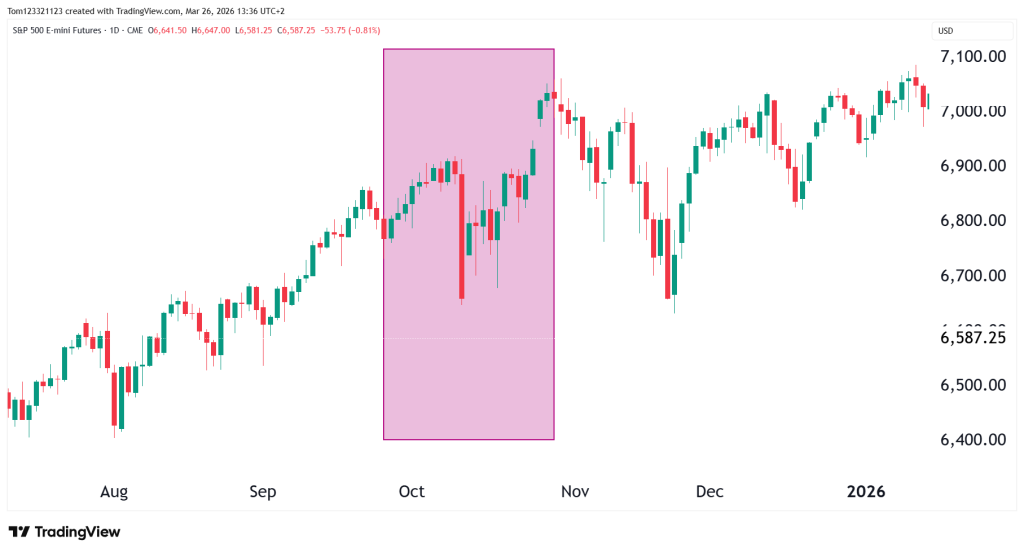 ES trading technical analysis