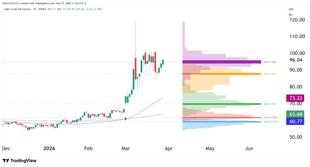 CL daily chart technical analysis
