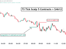 A Clean 73-Tick $4612 ES Scalp by Funded Trader Natalia