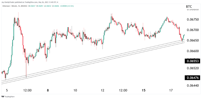uptrend lines variation