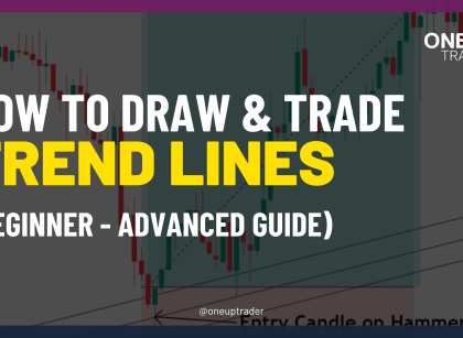 how to draw trend lines oneup trader funded trader program