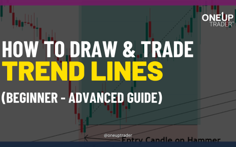 how to draw trend lines oneup trader funded trader program