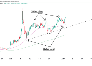 crude oil technical analysis