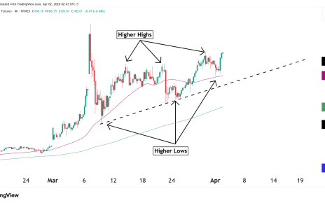 crude oil technical analysis