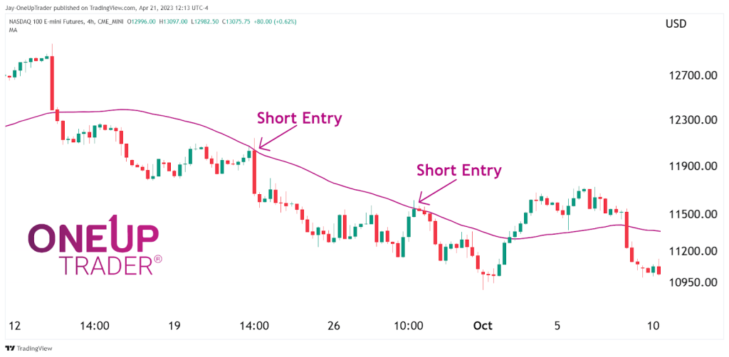 ma moving average resistance