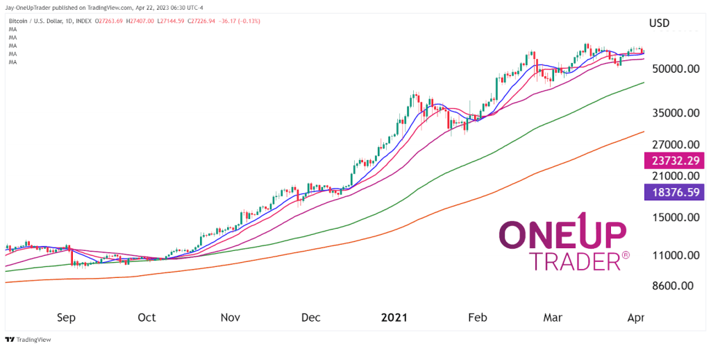 moving average band