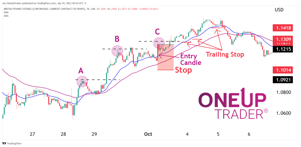 moving average trading strategy