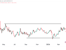 Dollar (DXY) Technical Analysis – 8 April 2026