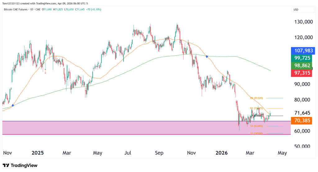 BTC bitcoin daily cahrt technical analysis
