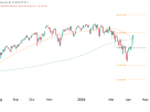 S&P 500 (ES) Technical Analysis Recovery On The Cards