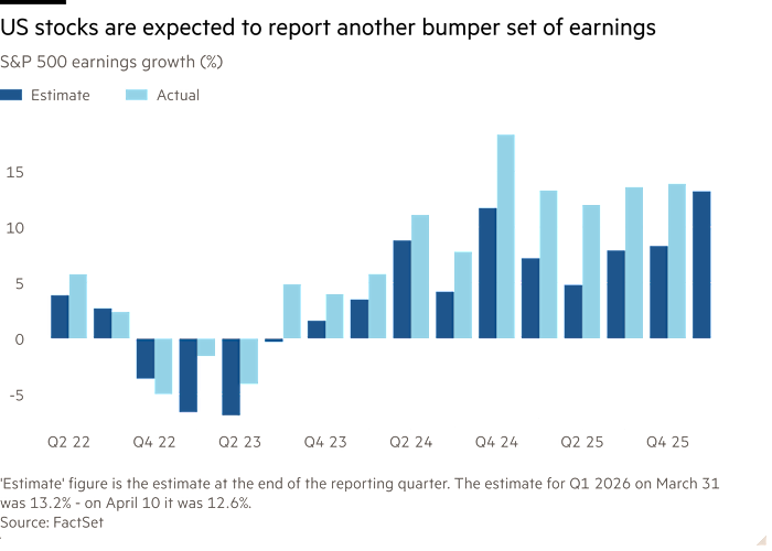 S&P 500 Earnings (Source: FactSet)