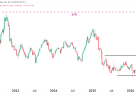 The Dollar Is Losing Ground, DXY Technical Analysis