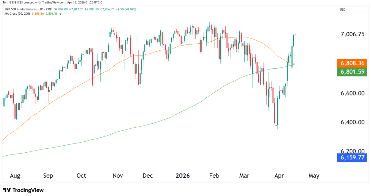 s&p 500