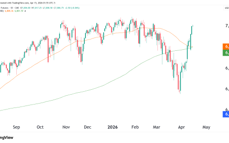 s&p 500