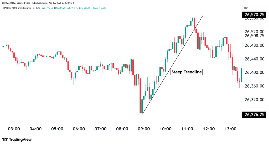 NQ daily chart technical analysis