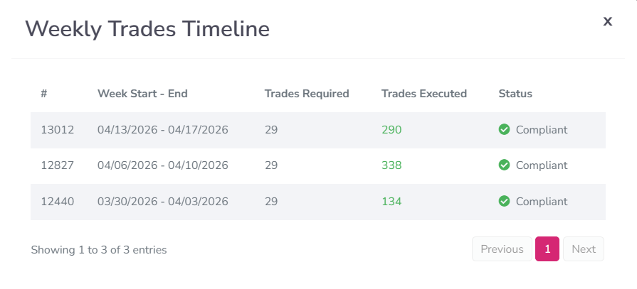 weekly trades timeline