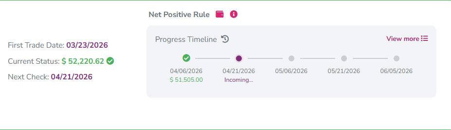 Net positive rule oneup trader funded trader program