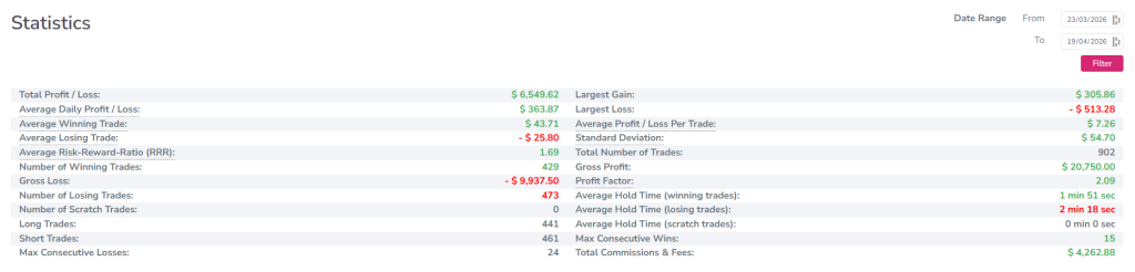 statistics for oneup trader dashboard