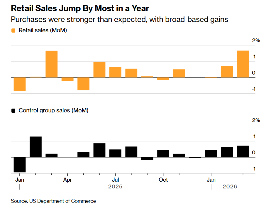 US sales (Source: US Department of Commerce)