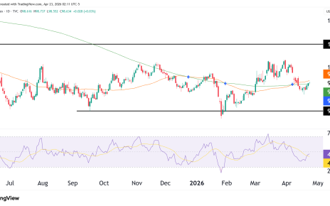 Dollar Index