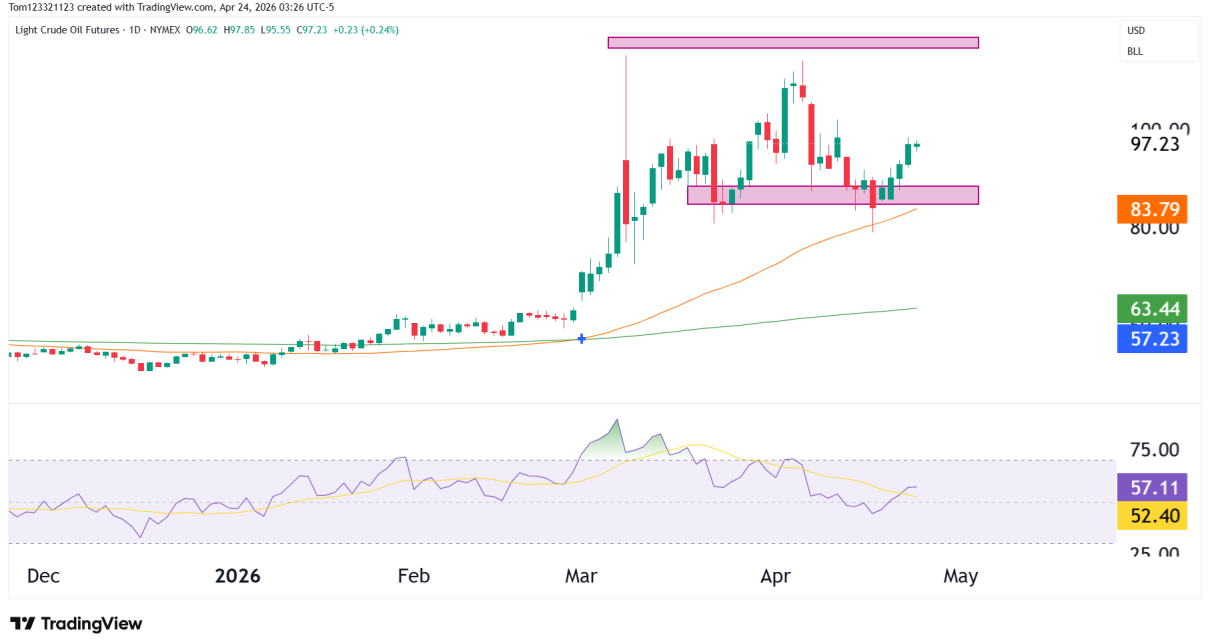 crude oil daily chart