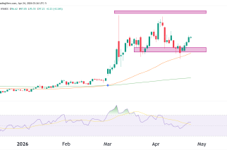 crude oil daily chart