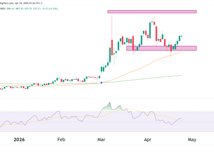 crude oil daily chart