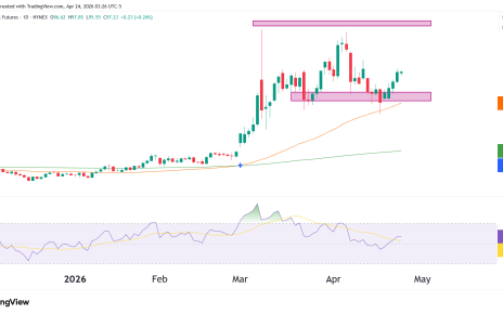 crude oil daily chart