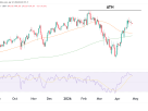 Dow Jones (YM) Technical Analysis – 27 April 2026