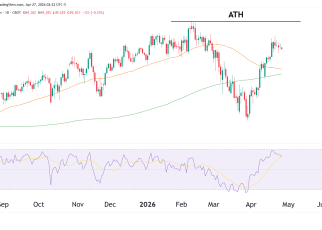 dow jones daily chart technical analysis