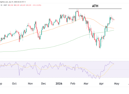 dow jones daily chart technical analysis