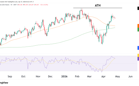 dow jones daily chart technical analysis