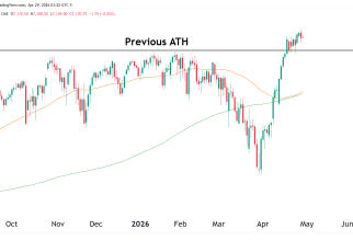 daily chart s&p 500 technical analysis