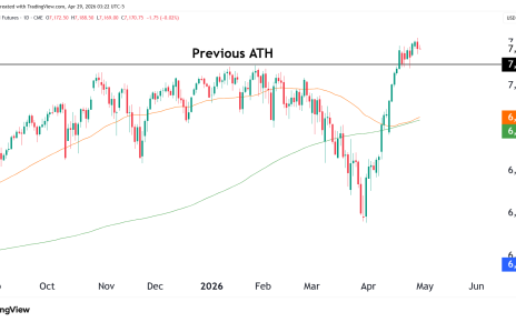 daily chart s&p 500 technical analysis