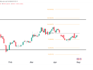 The Dollar Is Still Range Bound, Technical Analysis