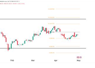 dollar index daily chart technical analysis