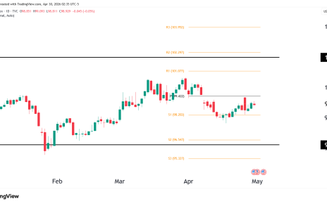 dollar index daily chart technical analysis