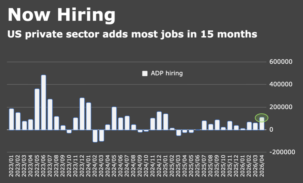 US private employment (Source: Heisenberg Report)