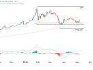 Gold (GC) Technical Analysis – 7 May 2026