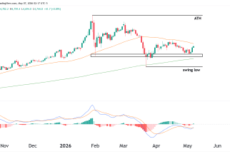 gold chart daily technical analysis