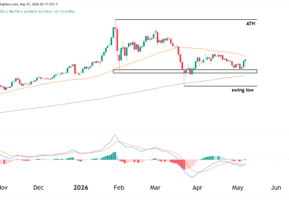 gold chart daily technical analysis