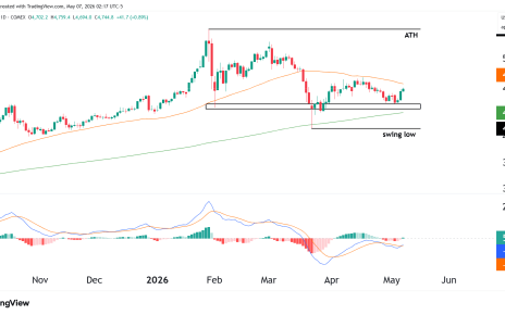gold chart daily technical analysis
