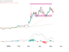 Crude Oil (CL) Bulls Take Control Again