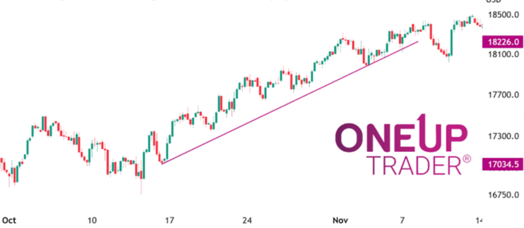 Trend line trading