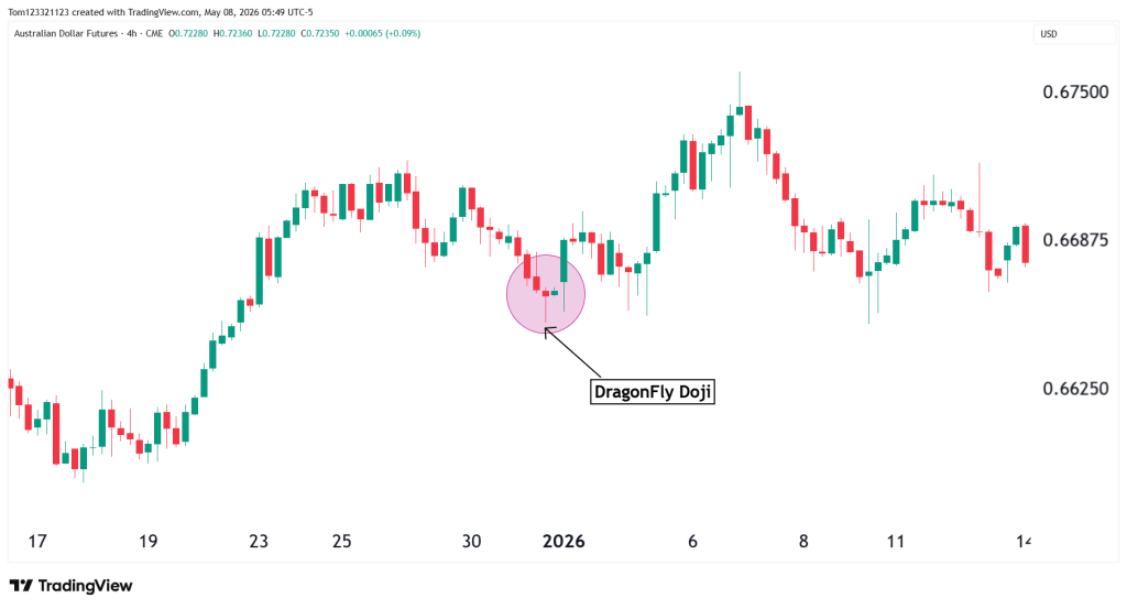 dragonfly doji pattern

