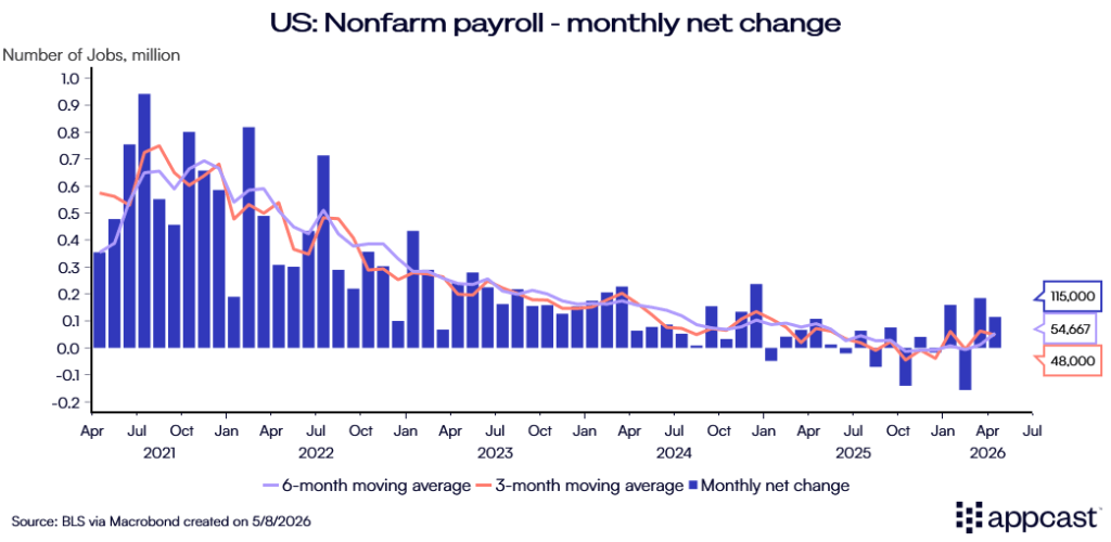 US NFP (Source: Bureau of Labor Statistics)